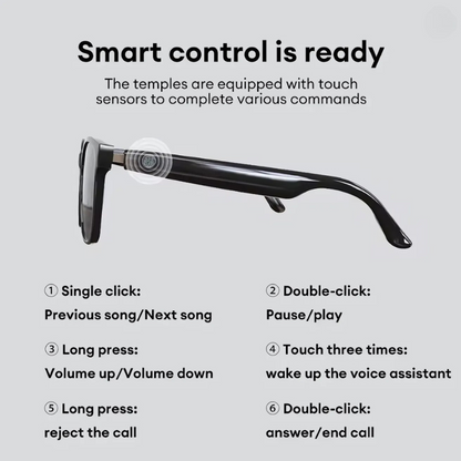 glasses that can "talk" make communication borderless!